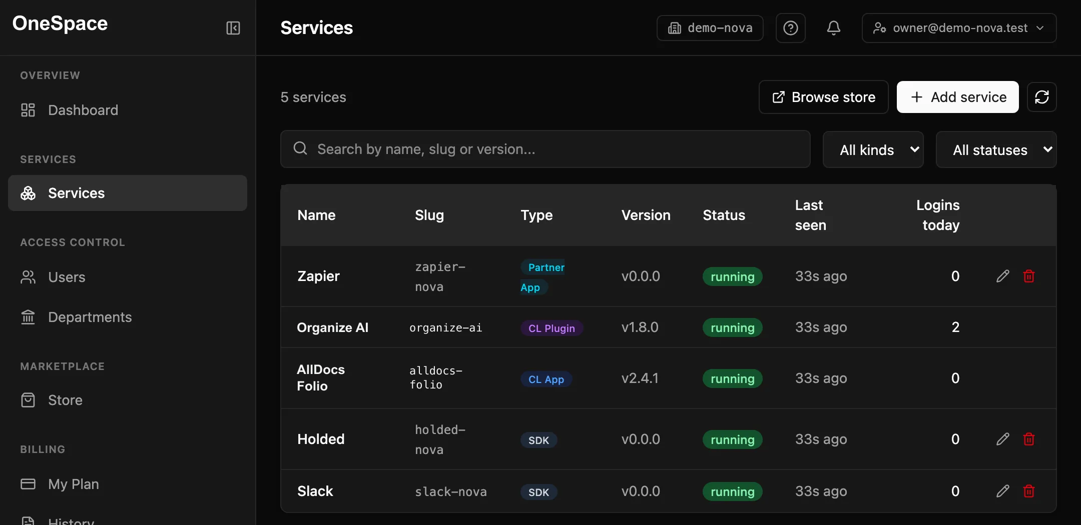 Your organization's active services in OneSpace, each with its own unified login