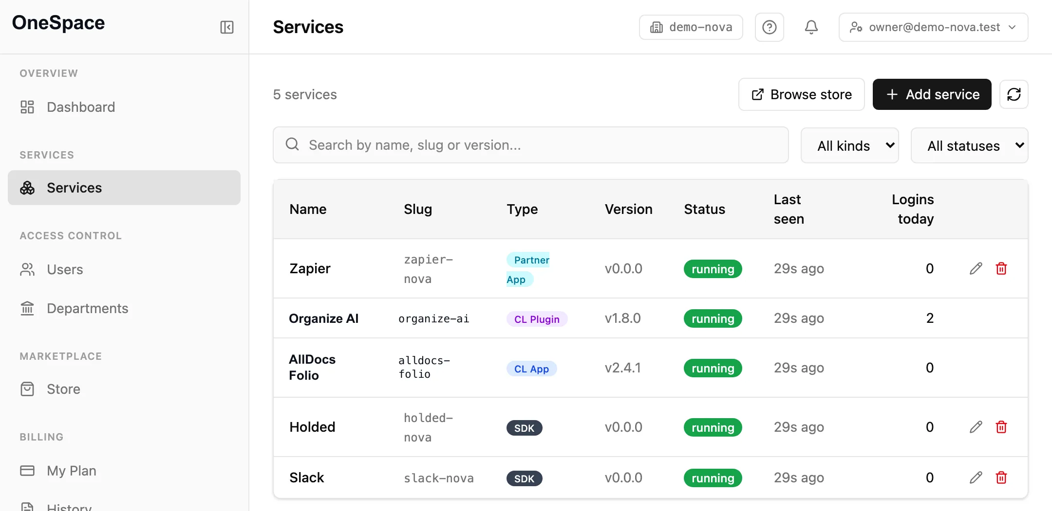 Your organization's active services in OneSpace, each with its own unified login