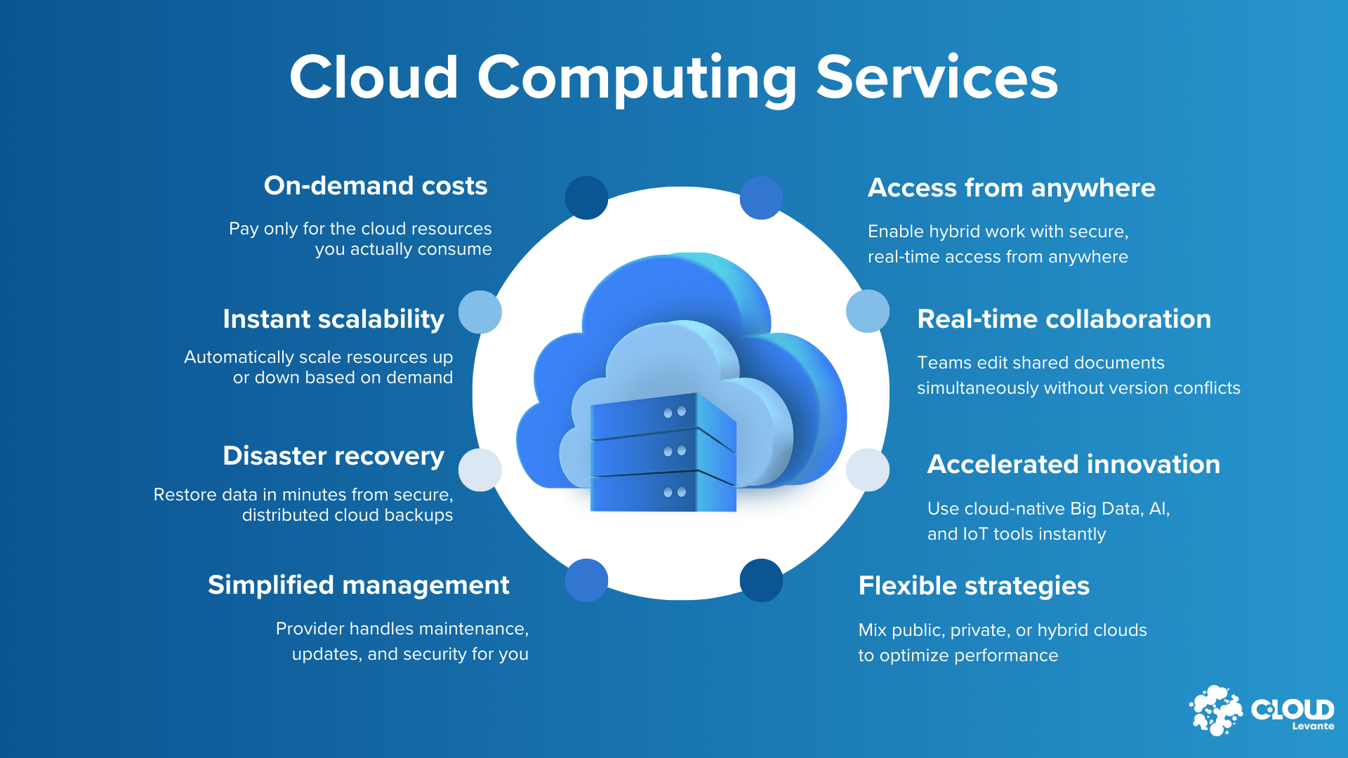 cloud computing