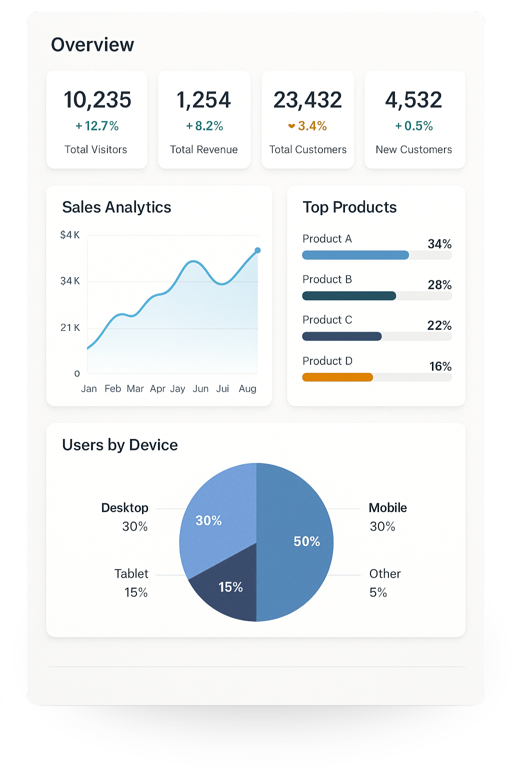 cloud levante data analytics (2)
