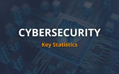 Was passiert in der Cybersicherheit? Zentrale Statistiken für sofortiges Handeln