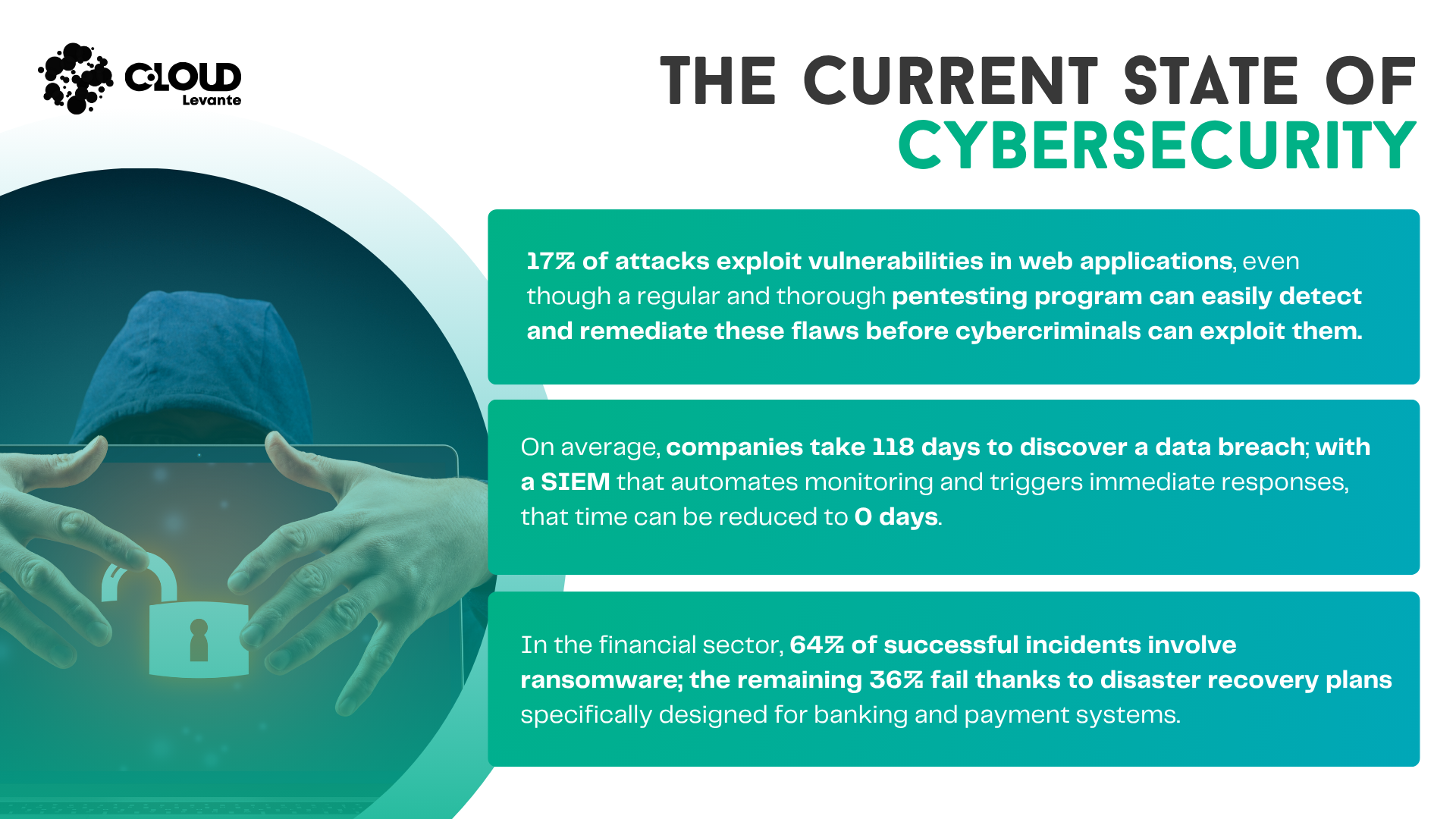 cybersecurity