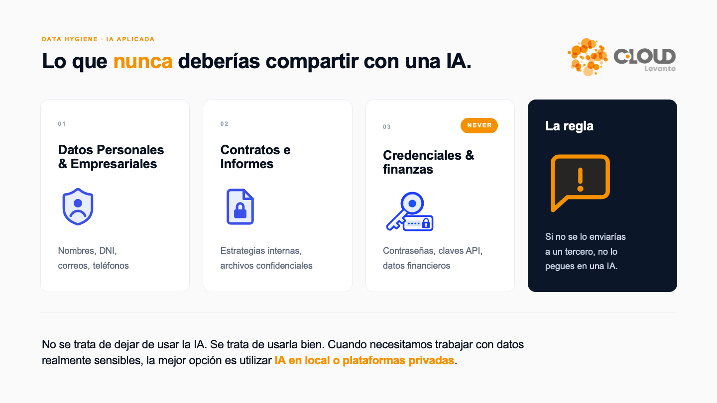 Qué datos no compartir con una IA